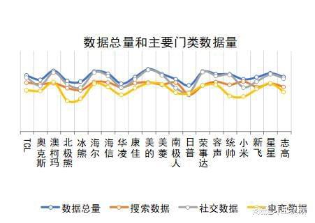 布：澳柯玛、美的、海尔包揽多维度榜首爱游戏ayx家用冷柜品牌口碑报告发(图2)
