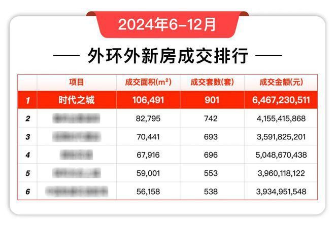 售楼处发布：嘉定时代之城藏品级奢宅ayx爱游戏app新！嘉定时代之城(图7)
