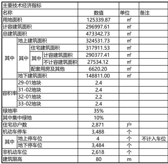 售楼处发布：嘉定时代之城藏品级奢宅ayx爱游戏app新！嘉定时代之城(图9)