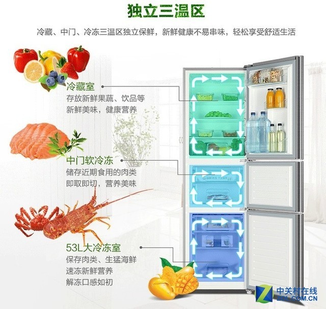 冰箱？这三款随便挑 放心用爱游戏app体