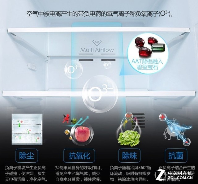 冰箱？这三款随便挑 放心用爱游戏app体育小户型想换(图4)