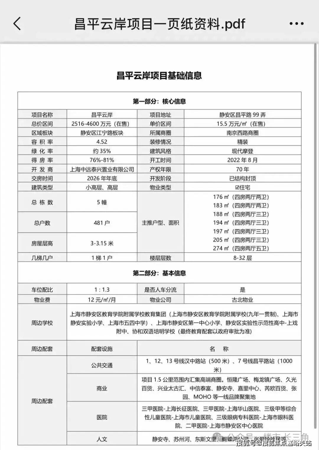 址最新房价户型图-小区环境-楼盘详情-交房时间-周边配套-售楼处电话爱游戏昌平云岸首页网站-昌平云岸售楼处电话-楼盘详情-交房时间-地(图4)