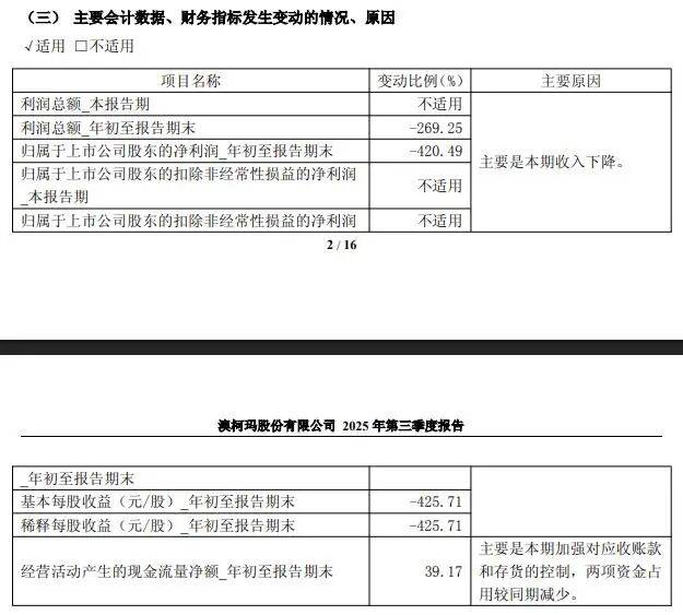 涨价潮；“冰柜大王”卖房求生；2026年国补首批资金已下达爱游戏(ayx)涨涨涨数十份涨价函齐发暖通行业开启26年(图3)