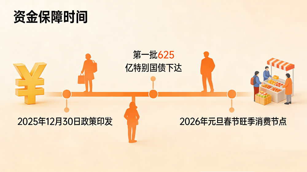 2026年“两新”国补政策全景解读:范围扩至智能产品、补贴机制优化625亿特别国债先行落地(图1) 2026年“两新”国补政策全景解读:范围扩至智能产品、补贴机制优化625亿特别国债先行落地(图1)